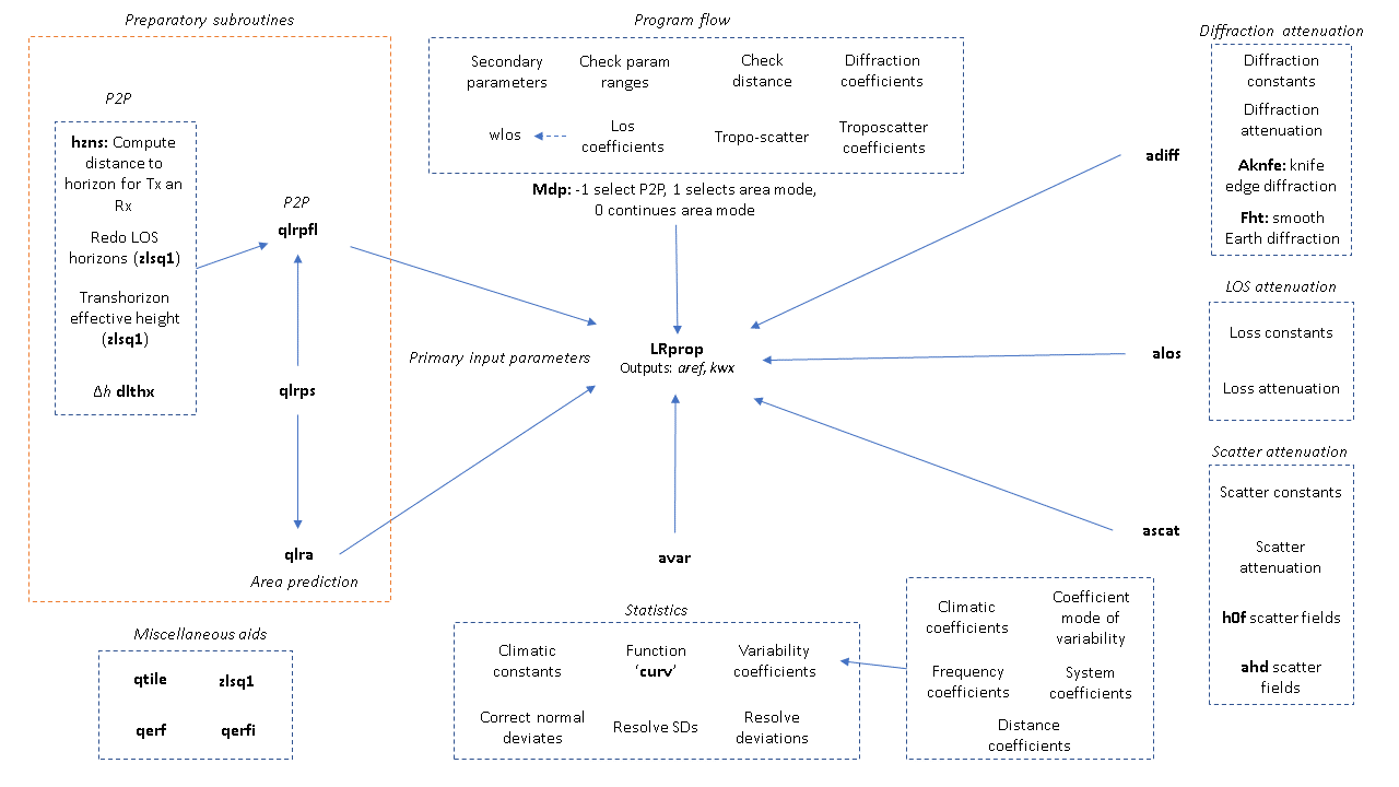 _images/lritm_box_diagram.png